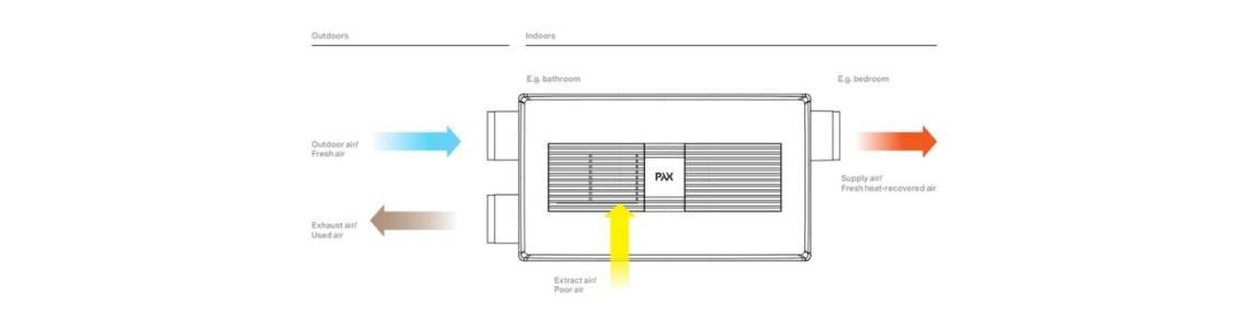 PAX Eos: � ������� ���� ��� ������� & ��������� �� ������� ����������� ��� ������������, �� �������� ����������